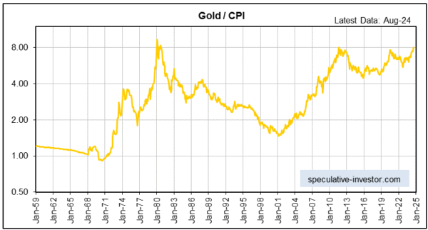 The &lsquo;real&rsquo; gold price is at long-term resistance &laquo; TSI Blog