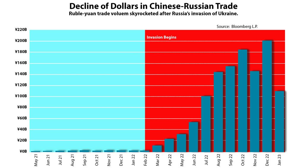 Russia Chinese Trade Numbers